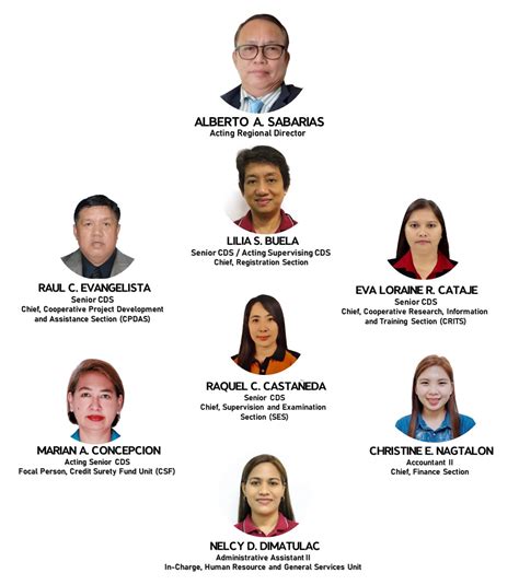 Key Officers .